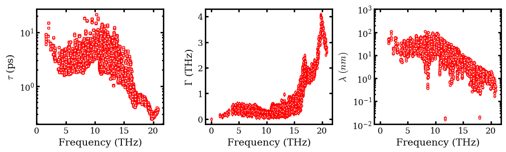 ../../_images/docsource_density_functional_theory_magnesium_oxide_dft_d3q_13_0.png