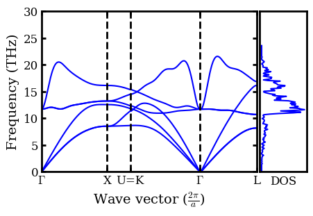 ../../_images/docsource_density_functional_theory_magnesium_oxide_dft_d3q_25_0.png