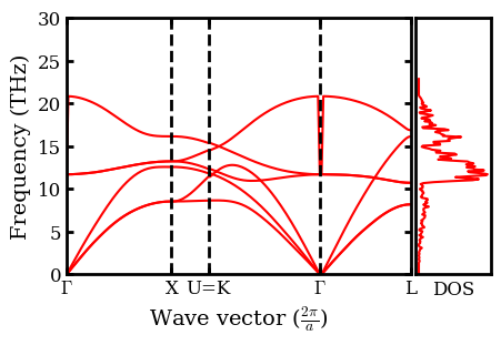 ../../_images/docsource_density_functional_theory_magnesium_oxide_dft_d3q_27_0.png