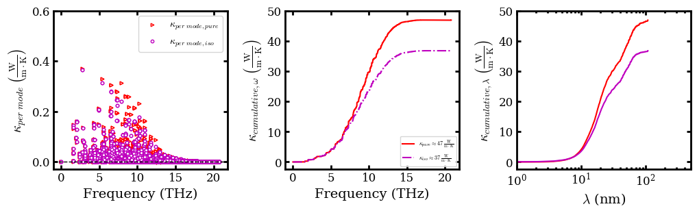 ../../_images/docsource_density_functional_theory_magnesium_oxide_dft_d3q_33_1.png
