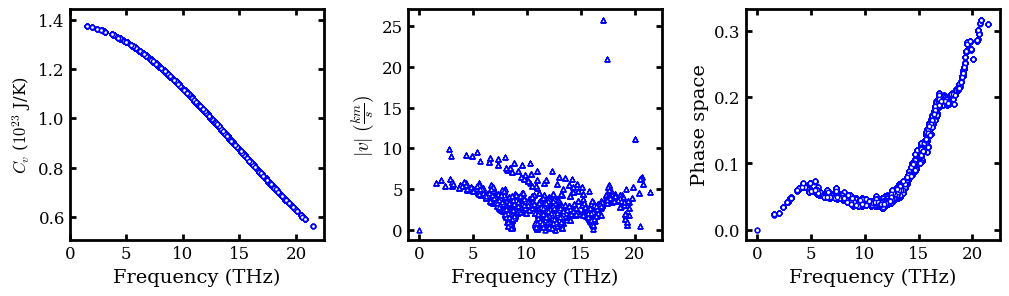 ../../_images/docsource_density_functional_theory_magnesium_oxide_dft_d3q_45_0.png
