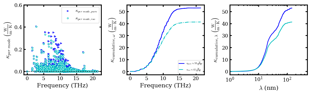 ../../_images/docsource_density_functional_theory_magnesium_oxide_dft_d3q_49_1.png