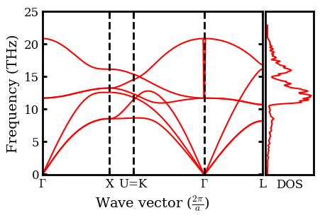 ../../_images/docsource_density_functional_theory_magnesium_oxide_dft_d3q_8_0.png