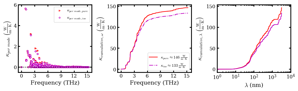 ../../_images/docsource_density_functional_theory_silicon_dft_qe_24_1.png