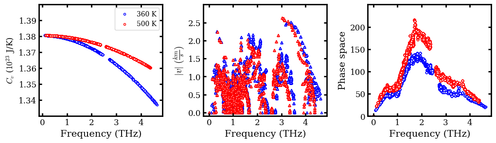 ../../_images/docsource_machine_learning_potentials_cesium_lead_bromide_NEP_TDEP_11_0.png