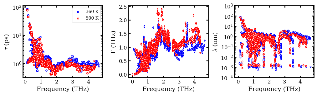 ../../_images/docsource_machine_learning_potentials_cesium_lead_bromide_NEP_TDEP_13_0.png