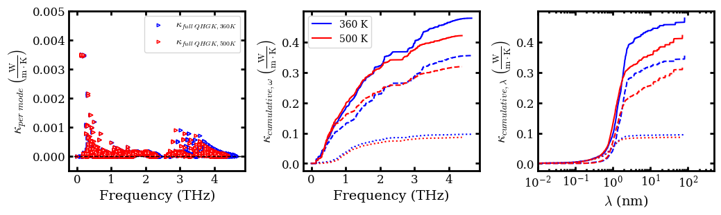 ../../_images/docsource_machine_learning_potentials_cesium_lead_bromide_NEP_TDEP_17_0.png