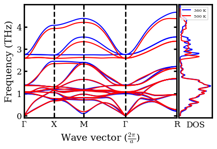 ../../_images/docsource_machine_learning_potentials_cesium_lead_bromide_NEP_TDEP_9_0.png