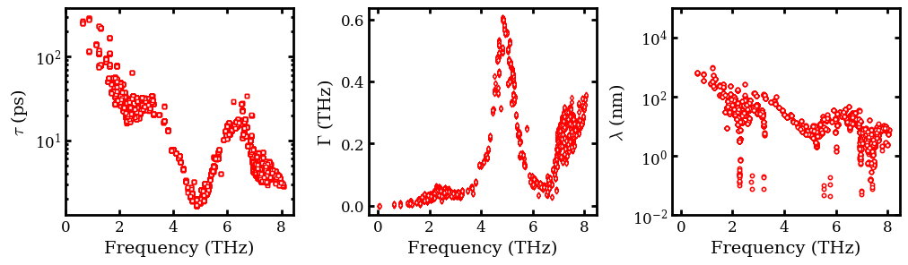 ../../_images/docsource_machine_learning_potentials_gallium_arsenide_orb-v3_ORBCalculator_15_0.png