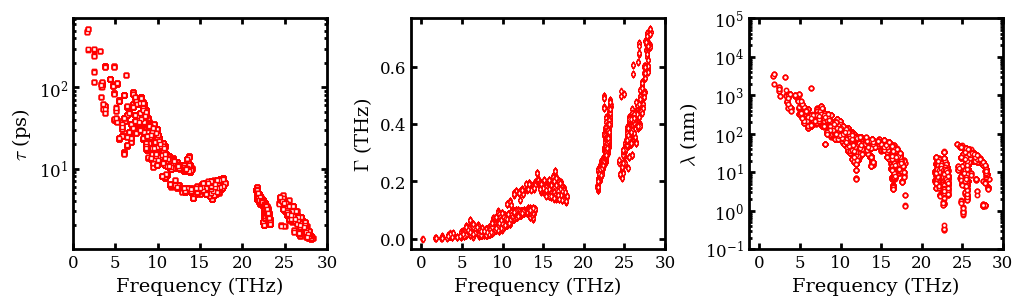 ../../_images/docsource_machine_learning_potentials_silicon_carbide_MatterSim-v1-1M_mattersimcalculator_15_0.png