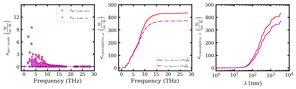../../_images/docsource_machine_learning_potentials_silicon_carbide_MatterSim-v1-1M_mattersimcalculator_17_1.png