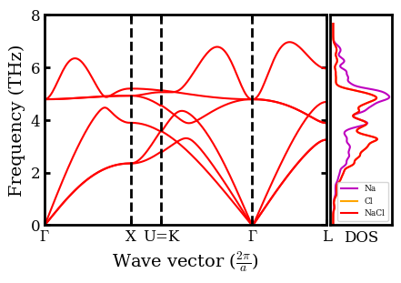 ../../_images/docsource_machine_learning_potentials_sodium_chloride_UPETCalculator_11_0.png