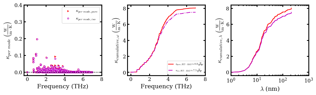 ../../_images/docsource_machine_learning_potentials_sodium_chloride_UPETCalculator_17_1.png